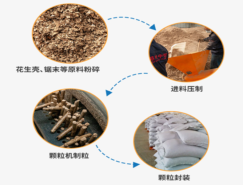 生物質(zhì)顆粒機(jī).jpg